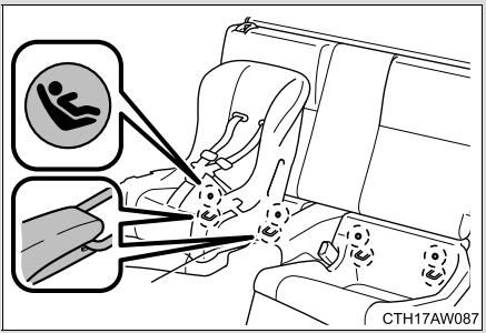 SUBARU BRZ (2016) - 1-7. Informations relatives à la sécurité Installation du siège de sécurité infant - 1