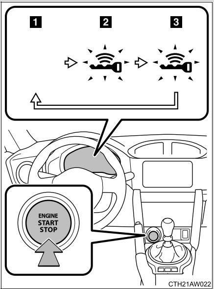 SUBARU BRZ (2016) - ■ Changement de mode du contacteur de démarrage à bouton-poussoir - 1
