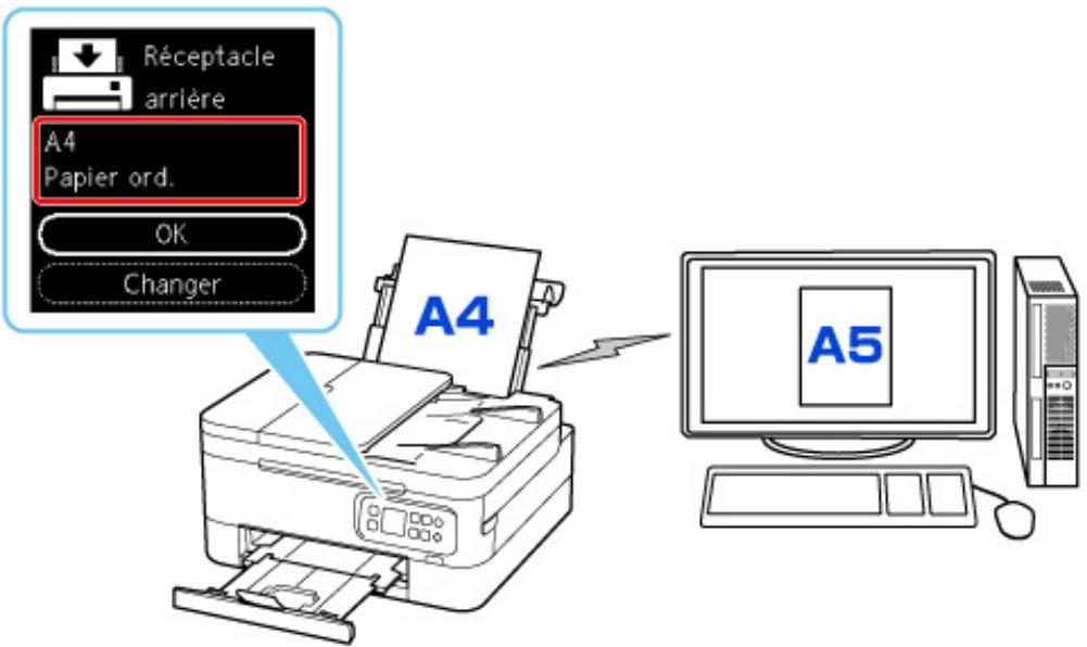 CANON TS7451I - Exemple : - 1