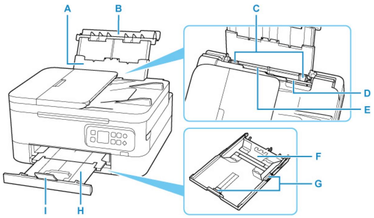 CANON TS7451I - Principaux composants - 1