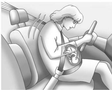 GMC Sierra Denali (2026) - Utilisation de ceinture de sécurité pendant la grossesse - 1