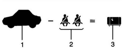 GMC Sierra Denali (2026) - Étapes permettant de déterminer la limite correcte de charge - 1