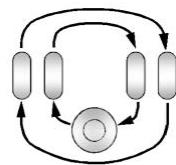 GMC Sierra Denali (2026) - Permutation des pneus jumelés - 6