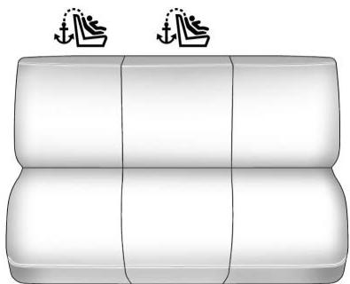 GMC Sierra Denali (2026) - Ancrages inférieurs pour siège d'enfant (Système LATCH) - 3