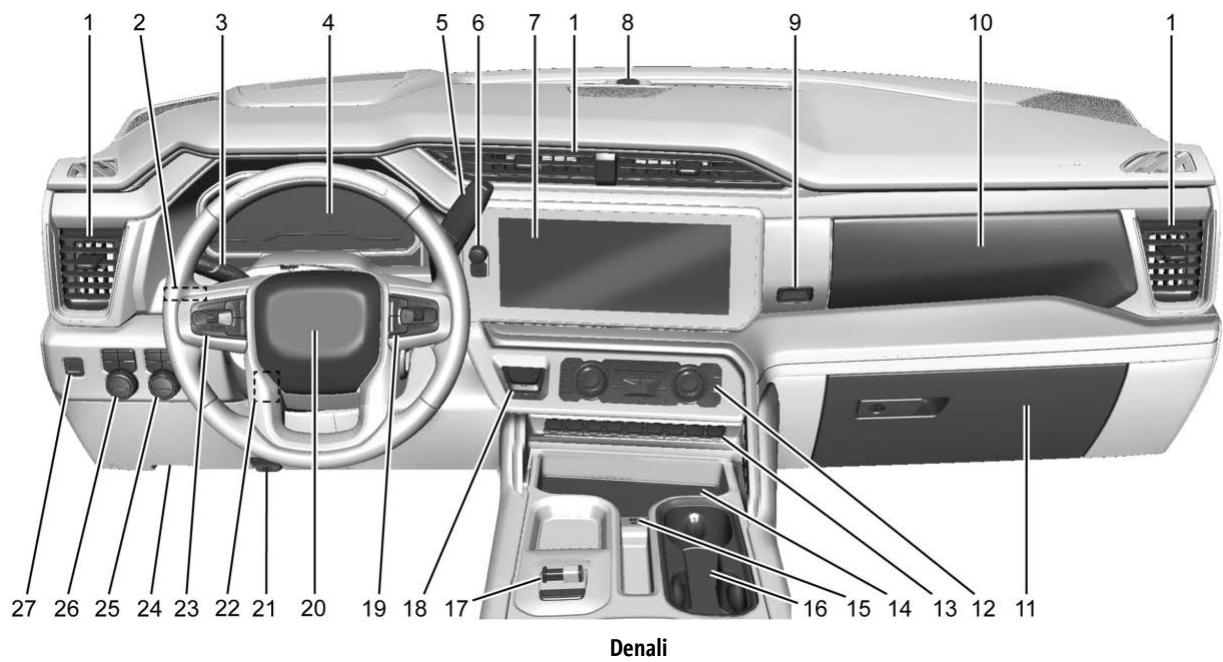 GMC Sierra Denali (2026) - Tableau des symboles du vehicule - 3