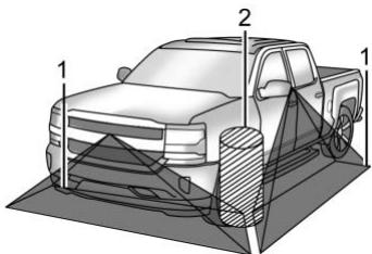 GMC Sierra Denali (2026) - Avertissement - 2