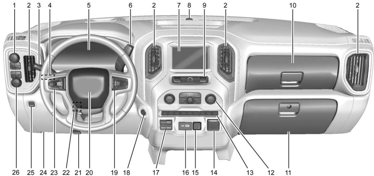 GMC Sierra Denali (2026) - Tableau des symboles du vehicule - 1