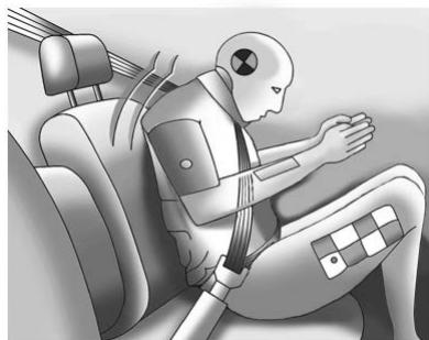 GMC Sierra Denali (2026) - Efficacité des ceintures de sécurité - 1