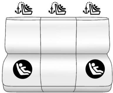 GMC Sierra Denali (2026) - Ancrages inférieurs pour siège d'enfant (Système LATCH) - 4