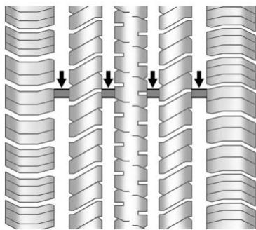 GMC Sierra Denali (2026) - Quand faut-il remplacer les pneus? - 1