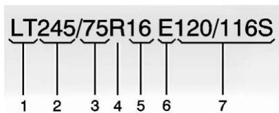 GMC 2500 HD (2026) - Dimensions des pneus - 1