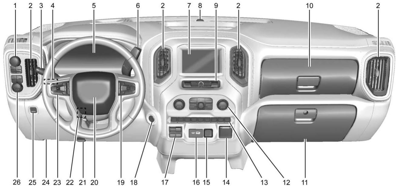 GMC 2500 HD (2026) - Tableau des symboles du véhicule - 1
