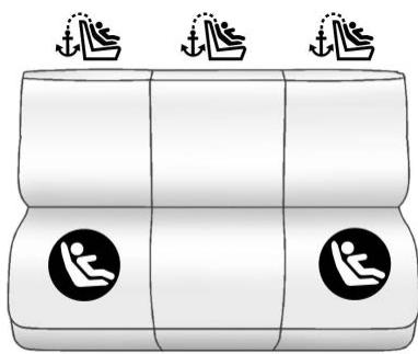 GMC 2500 HD (2026) - Ancrages inférieurs pour siège d'enfant (Système LATCH) - 4