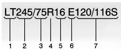 GMC 3500 HD (2026) - Dimensions des pneus - 1