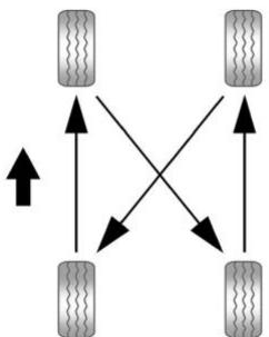 GMC 3500 HD (2026) - Permutation des pneus - 1