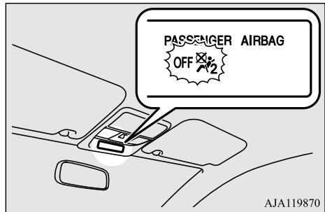 MITSUBISHI Outlander 3 Phase 3 (2018-2021) - Indicateur de coussin de sécurité gonflable du passager désactifé - 1