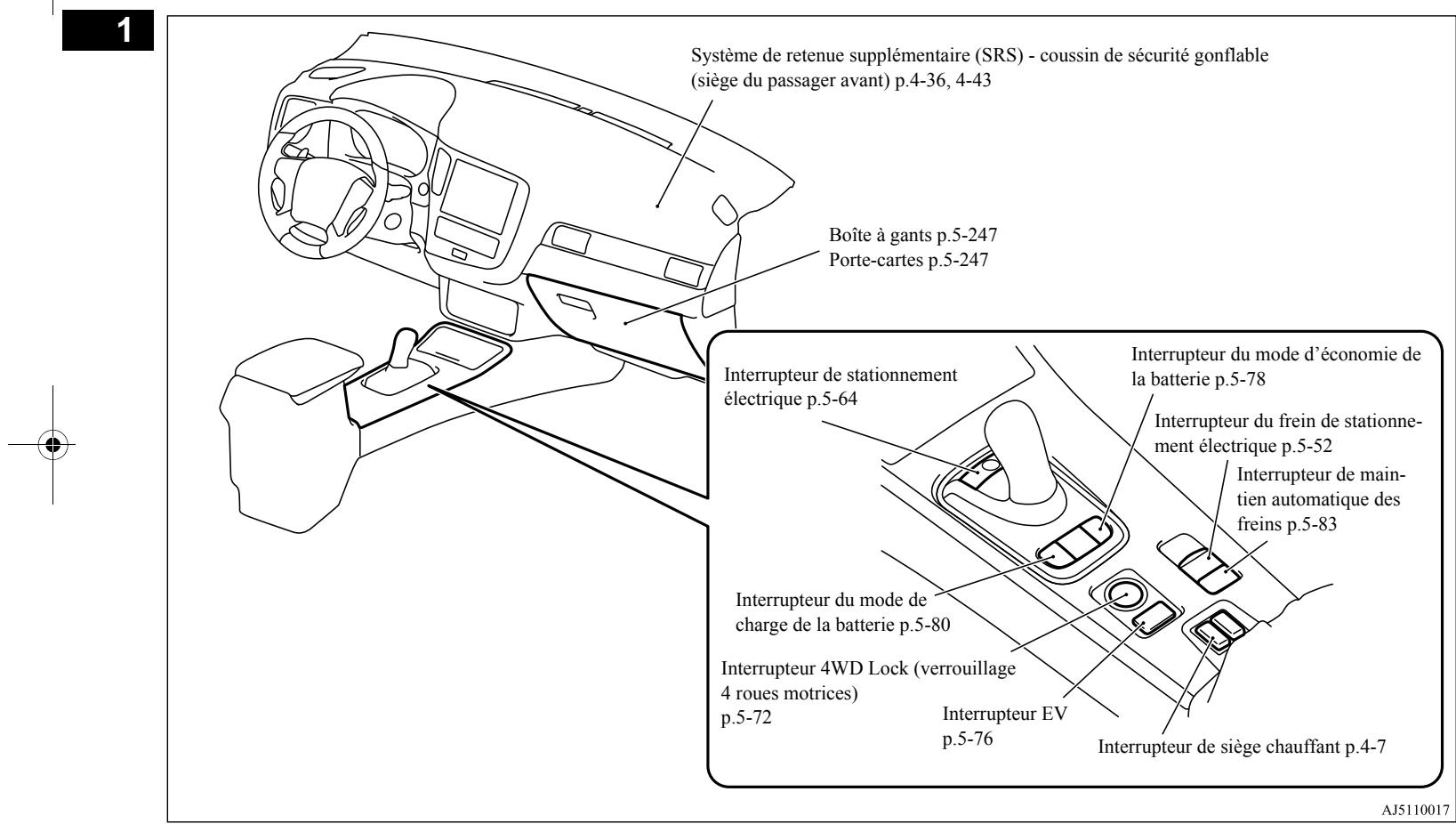 MITSUBISHI Outlander 3 Phase 3 (2018-2021) - Instruments et commandes - 5