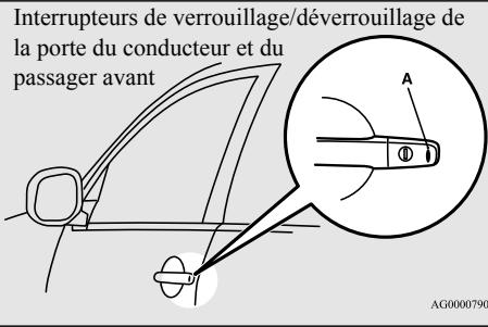 MITSUBISHI Outlander 3 Phase 3 (2018-2021) - Pour verrouiller - 1