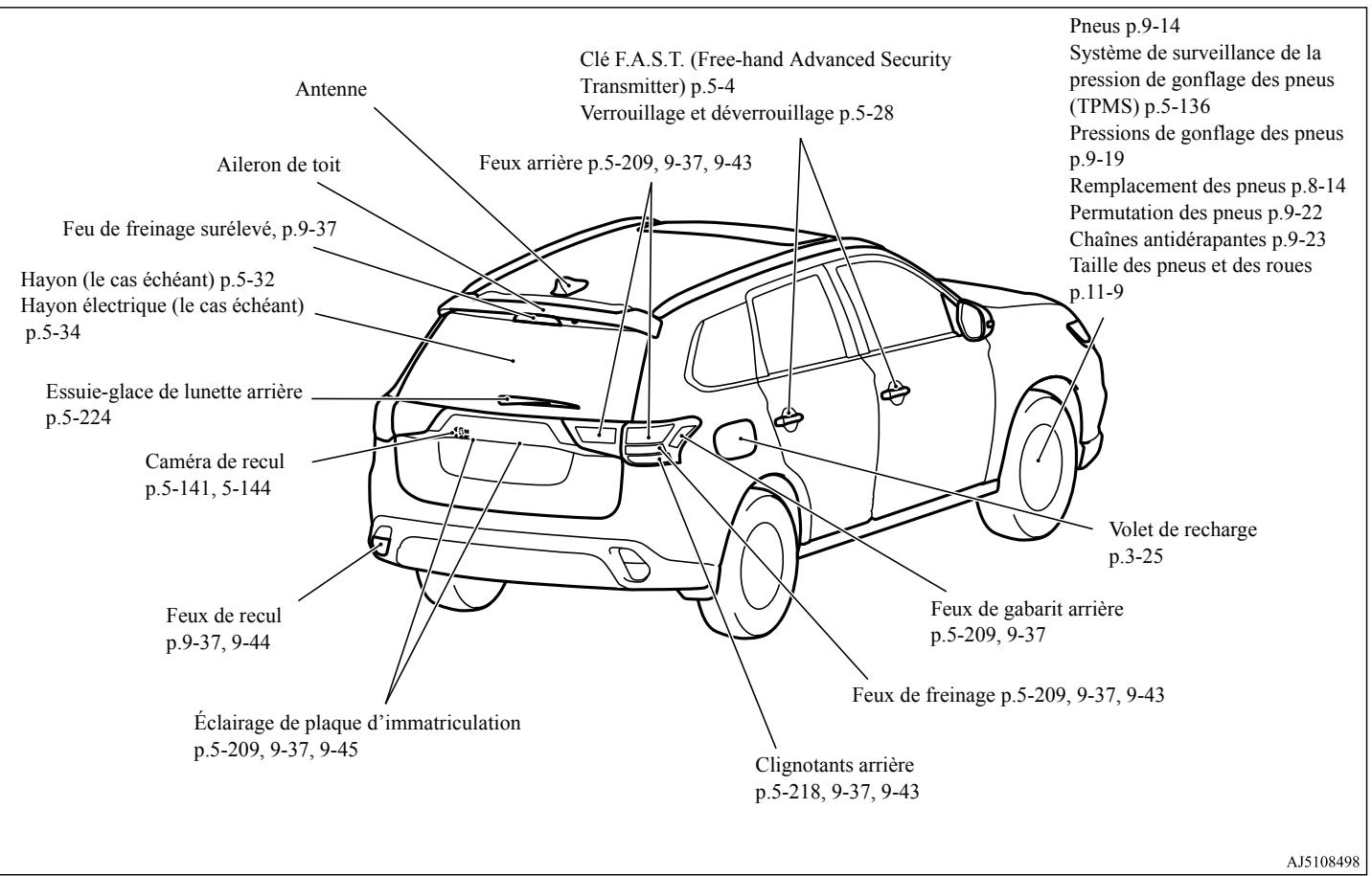 MITSUBISHI Outlander 3 Phase 3 (2018-2021) - Exterieur (arrière) - 1