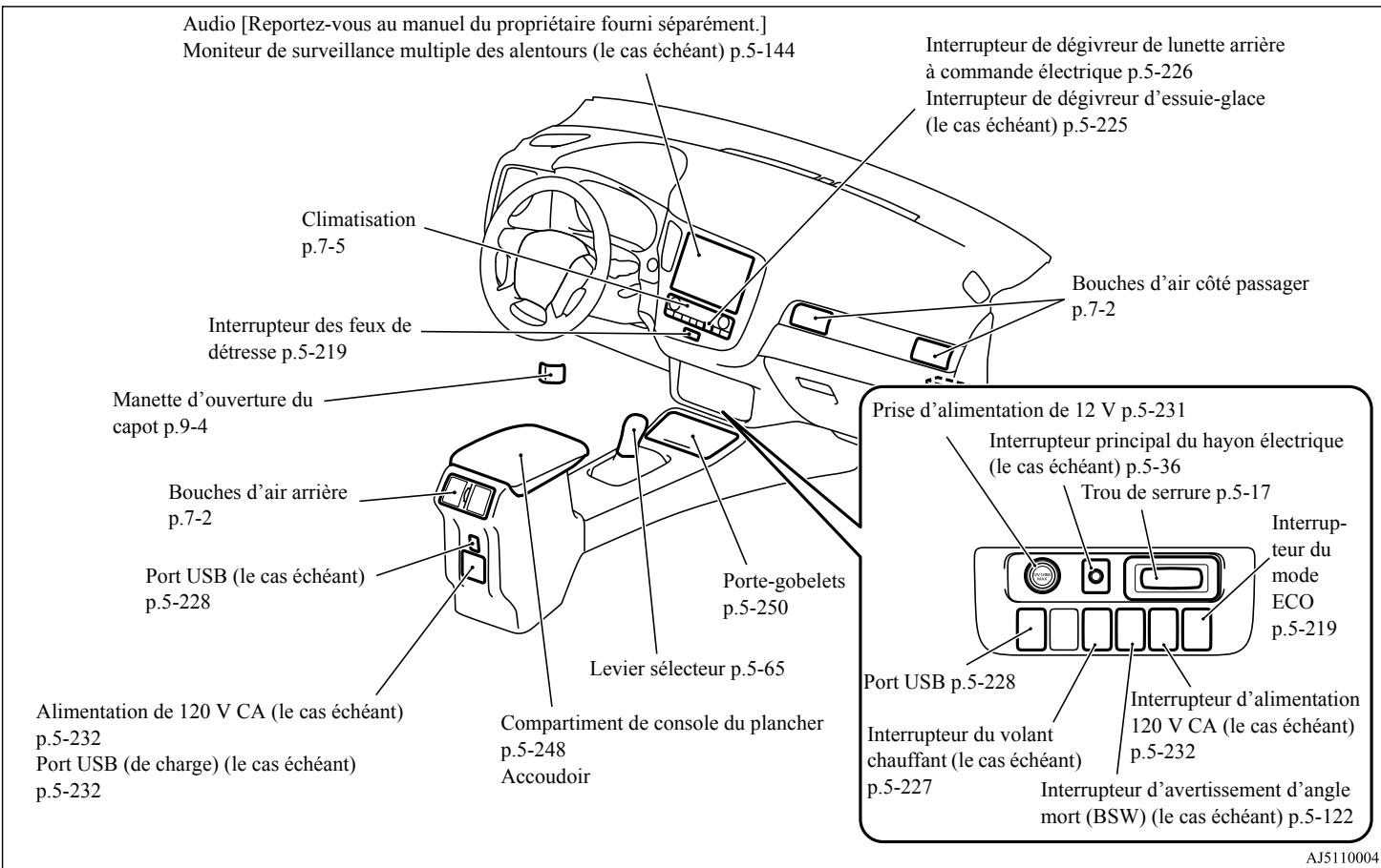MITSUBISHI Outlander 3 Phase 3 (2018-2021) - Instruments et commandes - 2