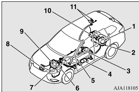 MITSUBISHI Outlander 3 Phase 3 (2018-2021) - AVERTISSEMENT - 1