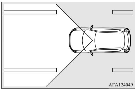 MITSUBISHI Outlander 3 Phase 3 (2018-2021) - Système d'advertisement de sortie de voie (LDW) (le cas échéant) - 1