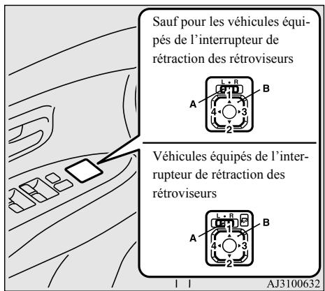 MITSUBISHI Outlander 3 Phase 3 (2018-2021) - REMARQUE - 1