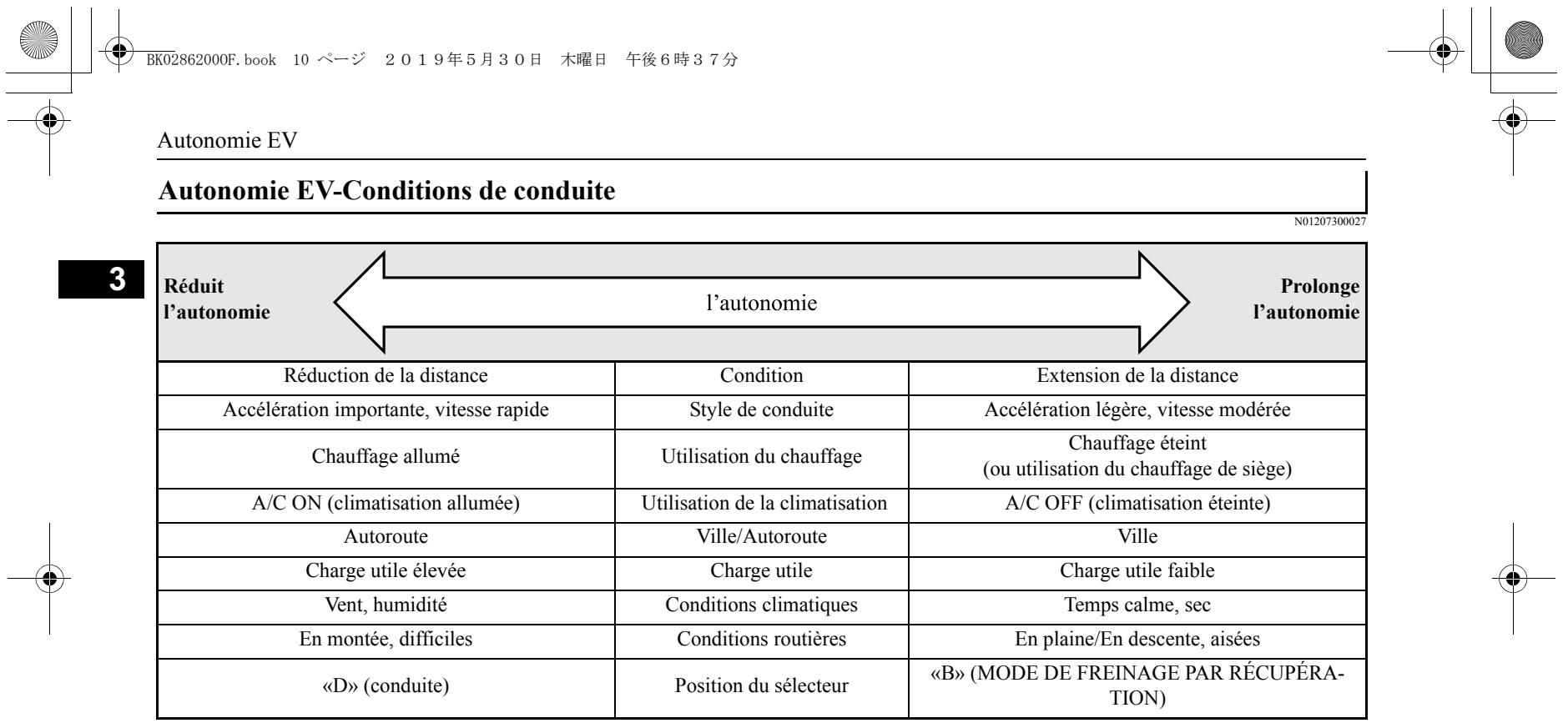 MITSUBISHI Outlander 3 Phase 3 (2018-2021) - Autonomie EV - 1