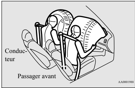 MITSUBISHI Outlander 3 Phase 3 (2018-2021) - Système de coussins de sécurité gonflables avant du conducteur et du passager - 1