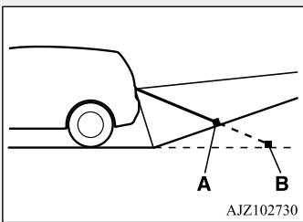 MITSUBISHI Outlander 3 Phase 3 (2018-2021) - ATTENTION - 2