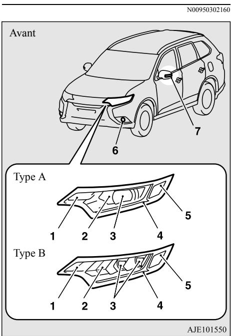 MITSUBISHI Outlander 3 Phase 3 (2018-2021) - Extérieur - 1
