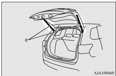 MITSUBISHI Outlander 3 Phase 3 (2018-2021) - Utilisation du hayon électrique - 1