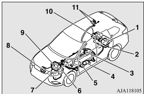 MITSUBISHI Outlander 3 Phase 3 (2018-2021) - AVENTISSEMENT - 1
