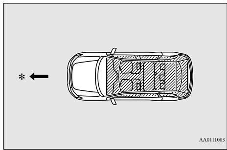 MITSUBISHI Outlander 3 Phase 3 (2018-2021) - Portée de fonctionnement pour démarrer le système EV hybride à brancher et changer le mode de fonctionnement - 1