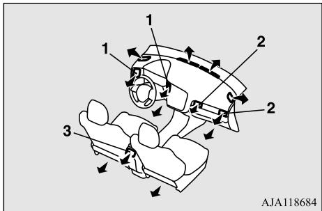 MITSUBISHI Outlander 3 Phase 3 (2018-2021) - Bouches d'air - 1