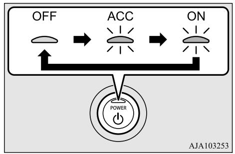 MITSUBISHI Outlander 3 Phase 3 (2018-2021) - Modification du mode de fonctionnement - 1