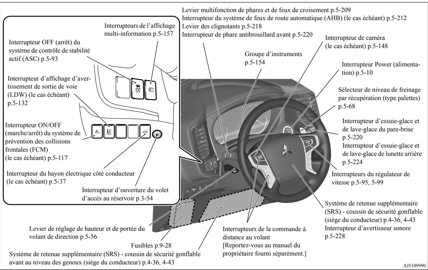 MITSUBISHI Outlander 3 Phase 3 (2018-2021) - Instruments et commandes - 1