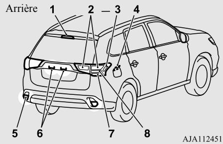 MITSUBISHI Outlander 3 Phase 3 (2018-2021) - REMARQUE - 1