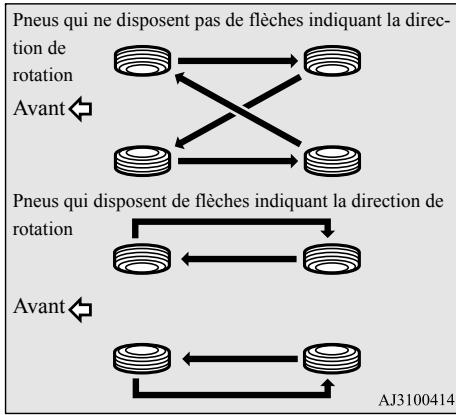MITSUBISHI Outlander 3 Phase 3 (2018-2021) - Permutation des pneus - 1