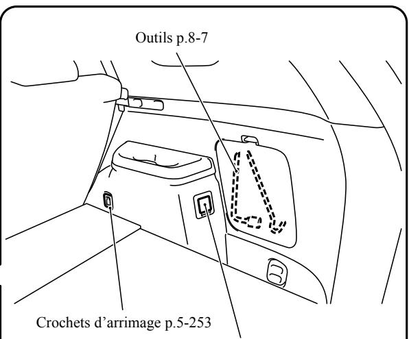 MITSUBISHI Outlander 3 Phase 3 (2018-2021) - Compartment à bagages - 2