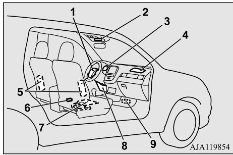 MITSUBISHI Outlander 3 Phase 3 (2018-2021) - Comment fonctionne le système de retenue supplémentaire - 1