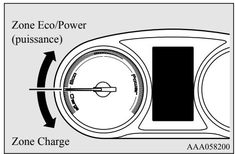 MITSUBISHI Outlander 3 Phase 3 (2018-2021) - Zone Charge - 1