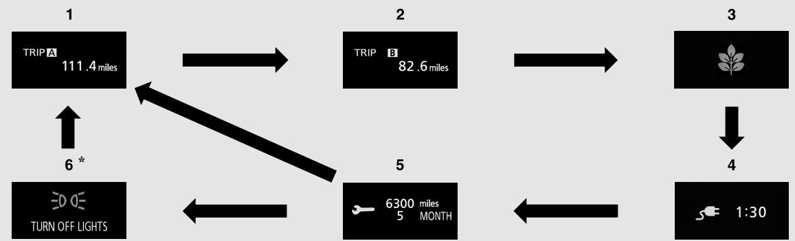 MITSUBISHI Outlander 3 Phase 3 (2018-2021) - Écran d'information [Quand le mode de fonctionnement sélectionné est «OFF» (arrêt)] - 1