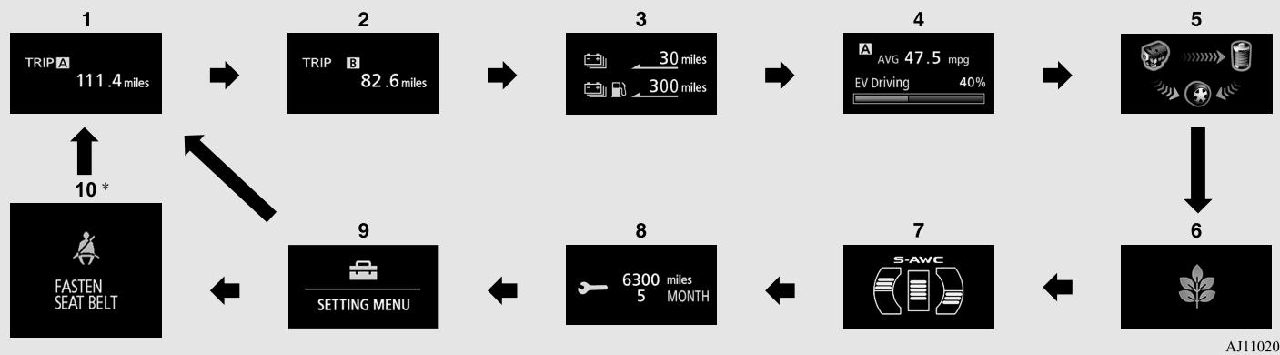 MITSUBISHI Outlander 3 Phase 3 (2018-2021) - Écran d'information [Quand le mode de fonctionnement sélectionné est «ON» (marche)] - 1