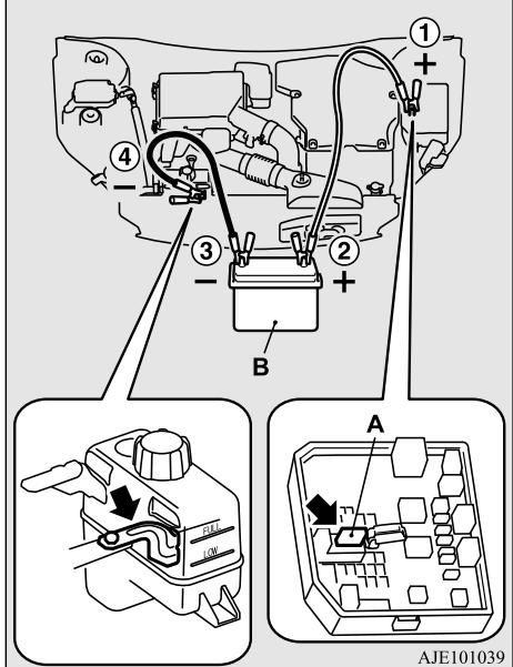MITSUBISHI Outlander 3 Phase 3 (2018-2021) - Démarrage par cables volants du système EV hybride à brancher - 1