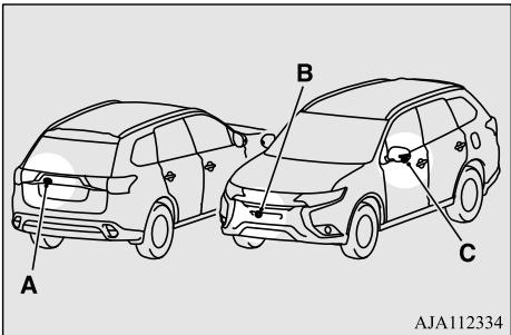 MITSUBISHI Outlander 3 Phase 3 (2018-2021) - Emplacement de chaque camera - 1