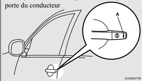 MITSUBISHI Outlander 3 Phase 3 (2018-2021) - REMARQUE - 1