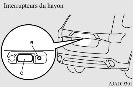 MITSUBISHI Outlander 3 Phase 3 (2018-2021) - Pour verrouiller - 2