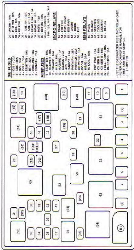 KIA Spectra (2000-2004) - Description du panneau de fusibles - 1