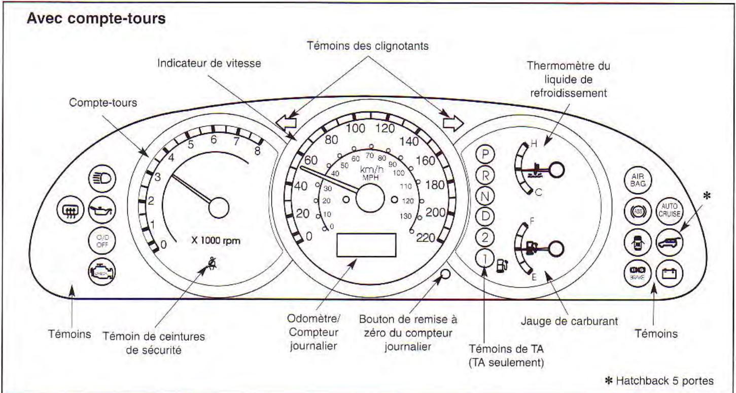 KIA Spectra (2000-2004) - Conduite de votre vehicule - 1